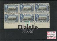 1943 FALKLAND SG.153a KGVI/MNH/6Bl 200L